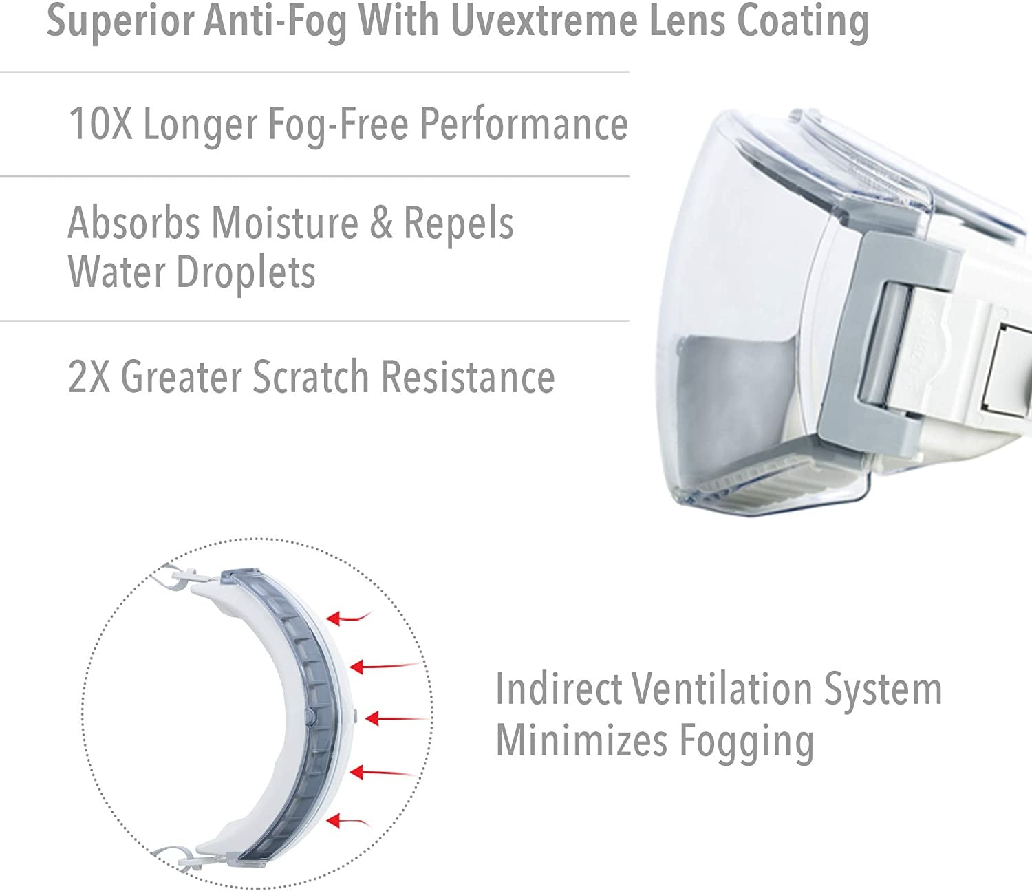Honeywell Uvex® Stealth® Anti-Fog, Chemical Splash, & Impact Resistant Goggles. (Tinted)