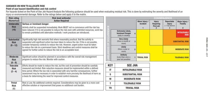RAB1US - Job Hazard Analysis (JHA) Book with Carbon Copy - 10 Forms Per Book (9" X 4.25")