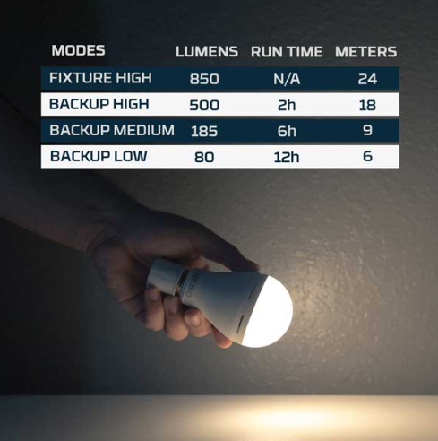 NEB-ARE-0012: Blackout Backup Emergency LED Bulb (2-Pack)