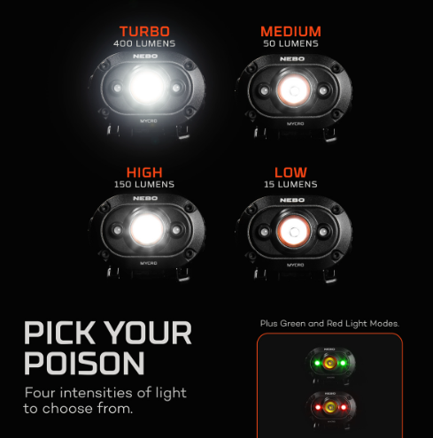 NEB-HLP-0011: Mycro 400 Rechargeable Headlamp